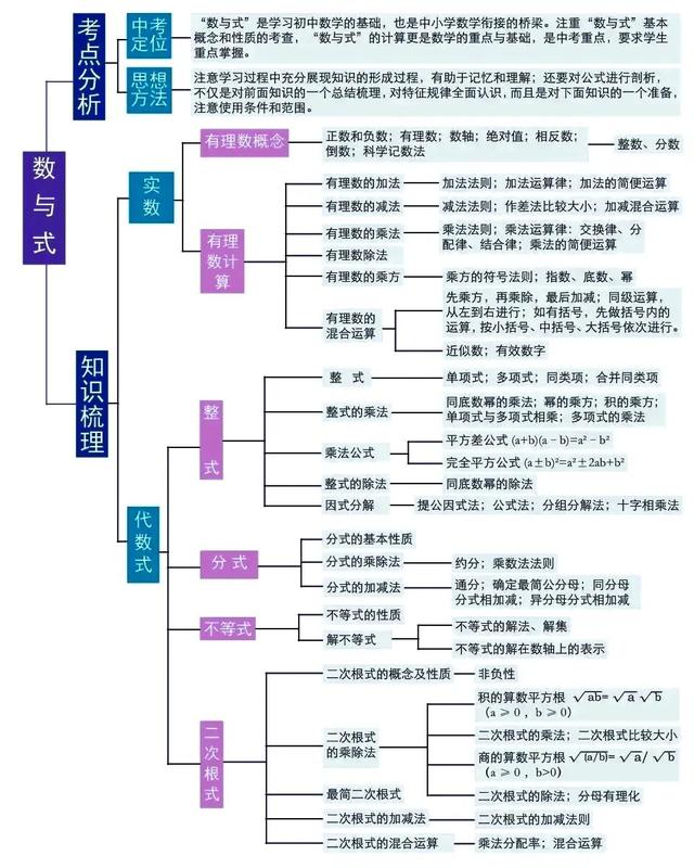 初中数学再难，无非就这八页