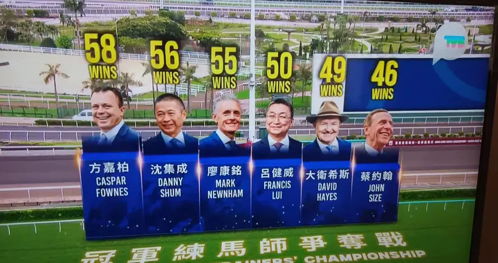 马场竞争烈潘顿创记录