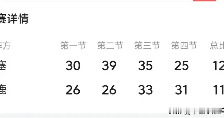 活塞12连胜领跑东部，字母哥缺阵雄鹿危险