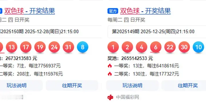 双色球2025150期，一等奖7注775万，208注二等奖，井喷1622注三等