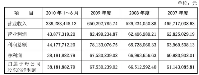 退市志：*ST嘉寓面值退市背后，A股IPO原来只赚不赔
