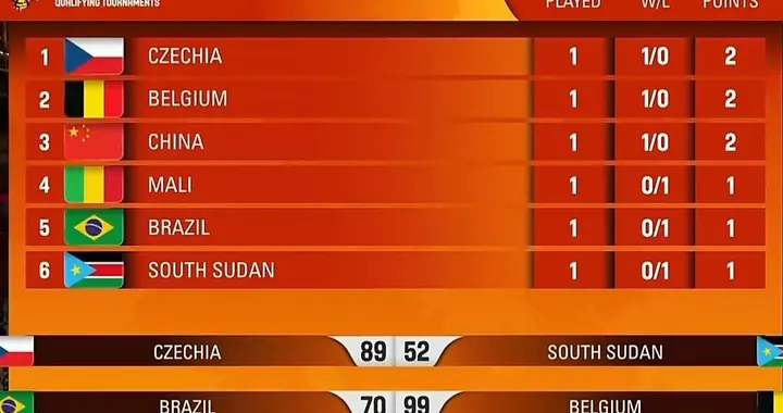 中国女篮81:68战胜非洲劲旅马里女篮，取得武汉世预赛“开门红”