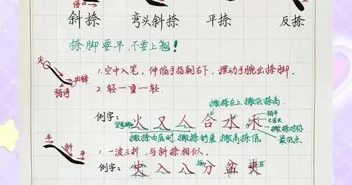 斜捺、平捺和反捺的核心差异！