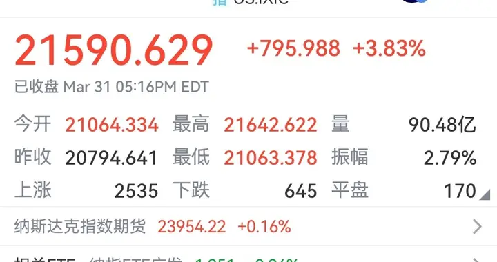 大利好消息来了！A股与港股科技股或将起飞了，全面大幅上涨。