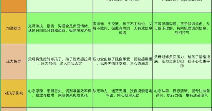发现没：只要考研走到调剂这一步，整个家庭关系都会经历一次考验