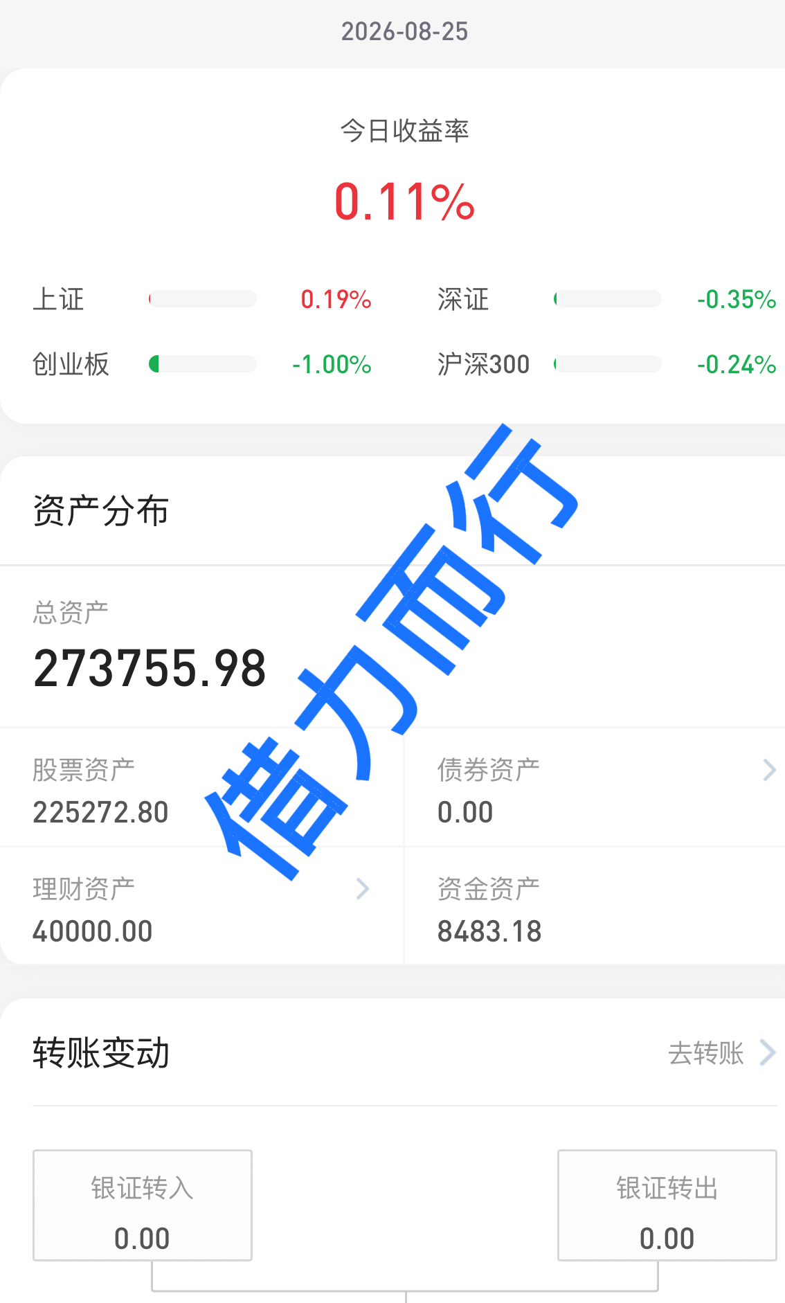 26.8.25 大盘缩量反弹，普涨行情，创新药反包大涨，太牛了！ 大盘...
