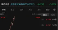北方华创涨停！中微公司、拓荆科技涨超10%，半导体设备ETF招商（56...