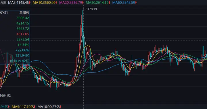 股市长期繁荣的三个关键，A股缺哪个？