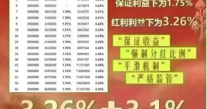 保险公司盛世荣耀请谁给我来上一课