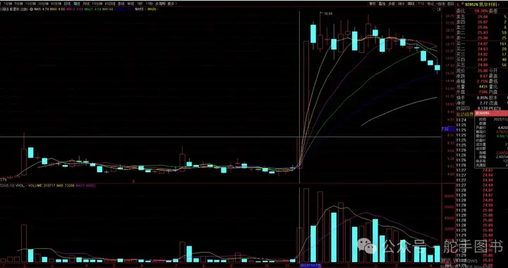 看清操盘术架构，赚取属于你的收益：2023-2025牛股启示录