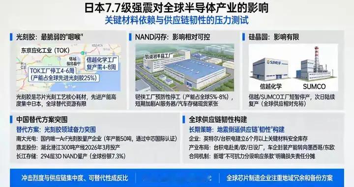 日本地震引发全球半导体"海啸"！一辆特斯拉停摆背后的产业链危机