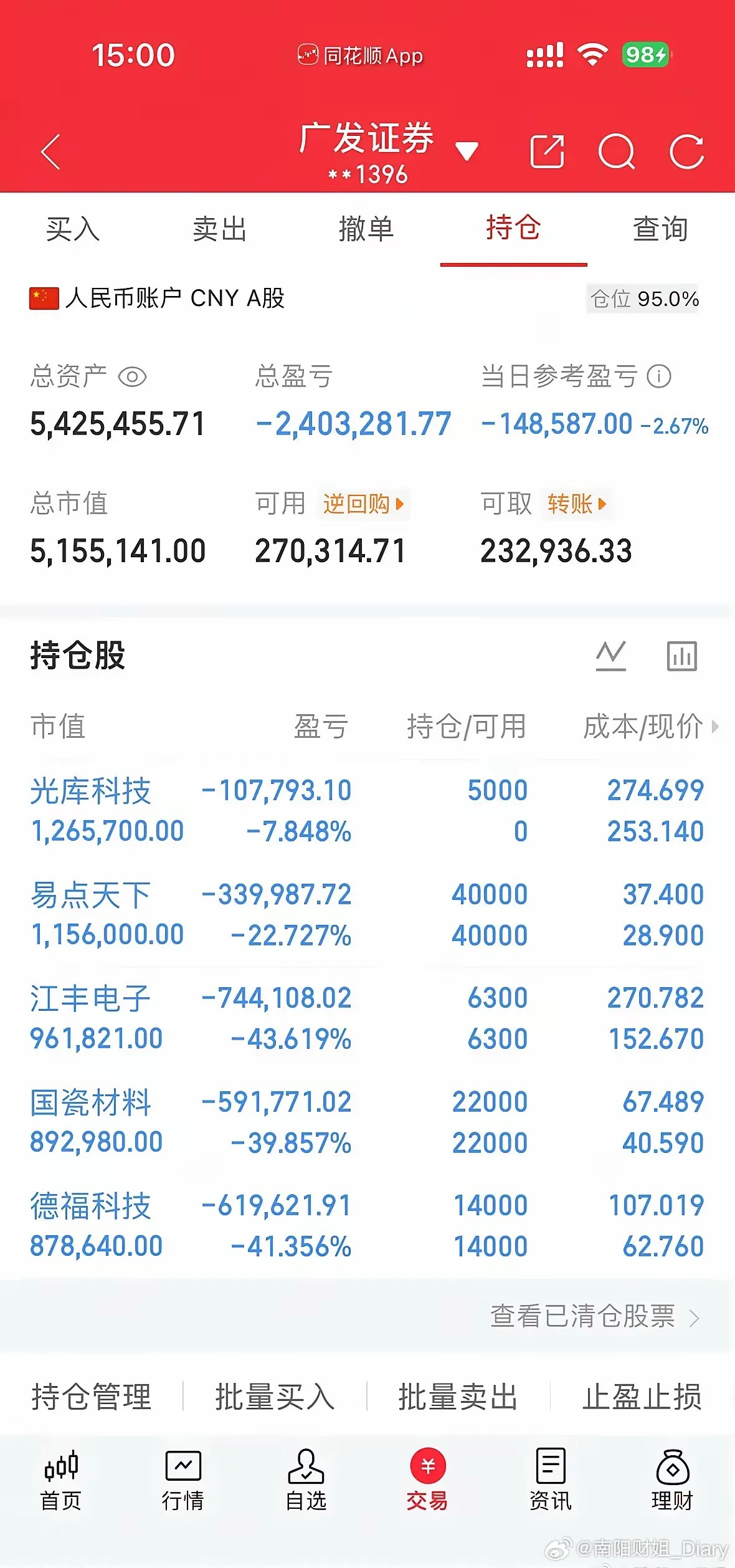 现阶段这样满仓套牢的有没有同款？？