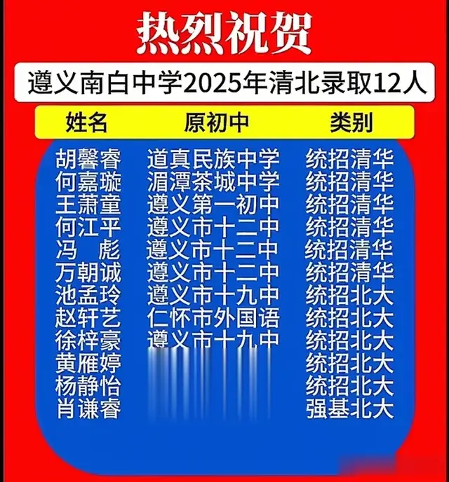 遵义市2025年高考清北录取32人，600分以上2400余人