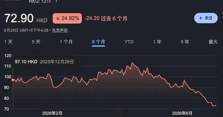 比亚迪蒸发8000亿，低价内耗同行？不，是自己先被产能绑架了