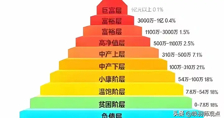 2026家庭存款等级表曝光！存款不到这个数，日子真的“心累”？