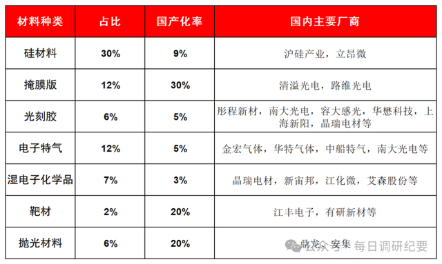 半导体重磅消息不断，最受益的个股有哪些？