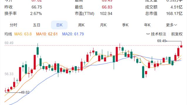 感悟人生小视频：禾盛新材刚砸2.33亿追