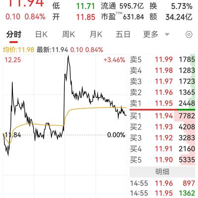老王持股：今天三安光电这走势，是底部洗盘