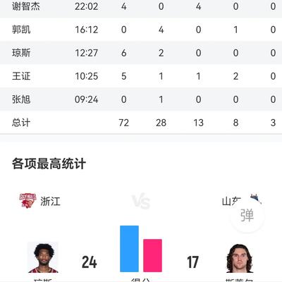 叮嘎狗狗爱运动：山东高速和强队比真是扛不