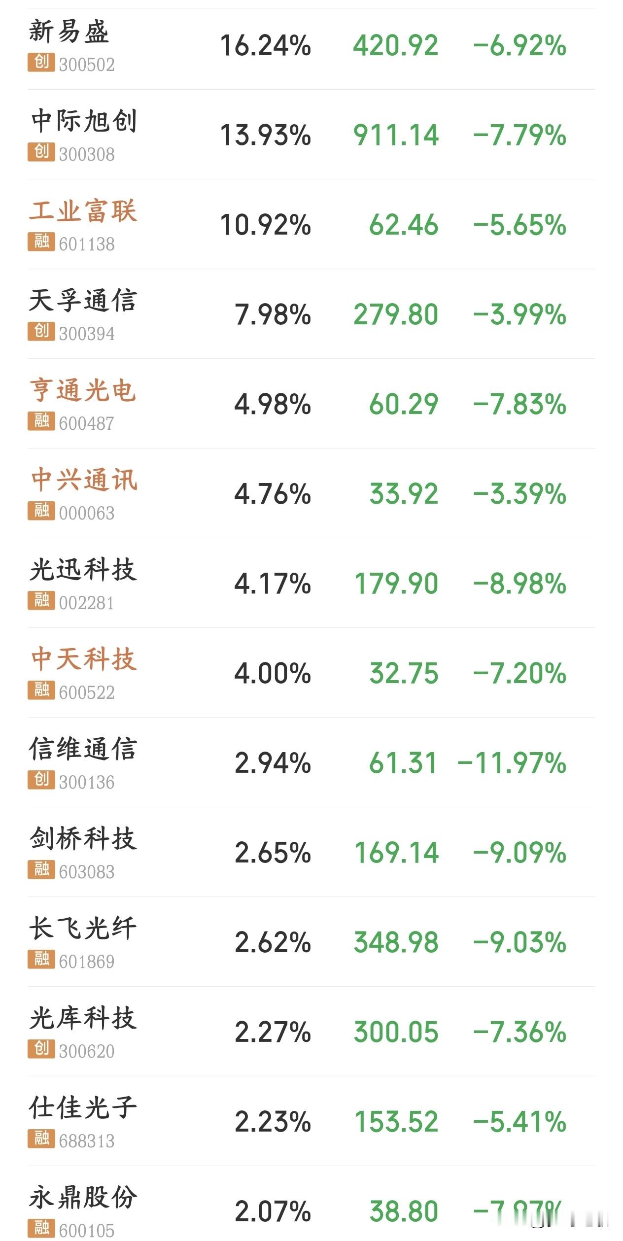 A股暴跌又开始了，这次是真的需要国家队了 今天的A股真的太惨了，因为外...