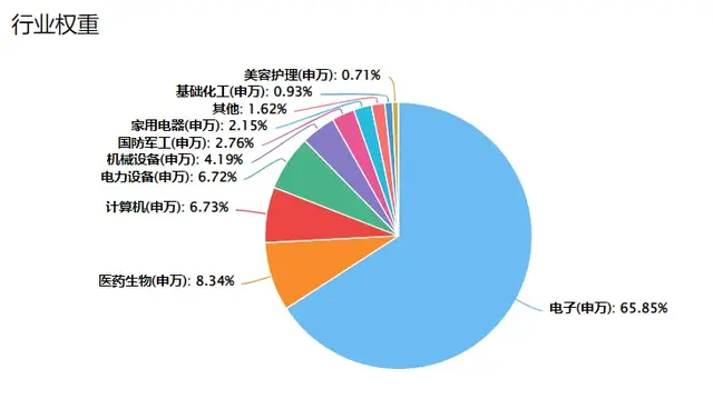 科创板指数大全