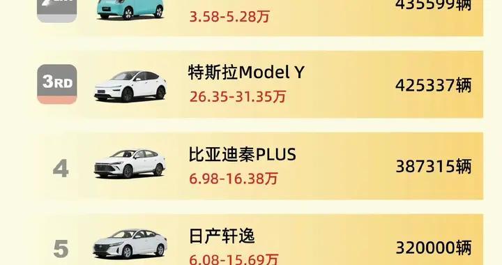 飞度低价上市，能不能掀起合资燃油小车反攻的号角？