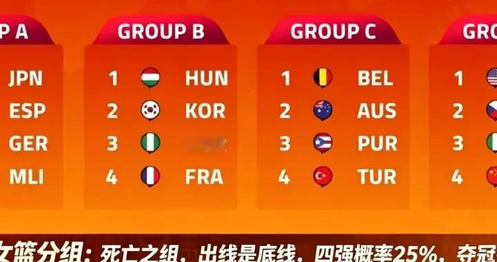 中国女篮分组：死亡之组，出线是底线，四强概率25%，夺冠需奇迹