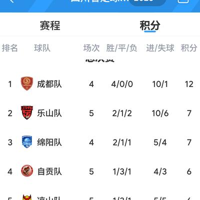 李聊足球：川超联赛第二阶段第五轮的比赛已