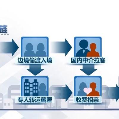 颜姐开聊：12.8万娶个越南老婆，人没见