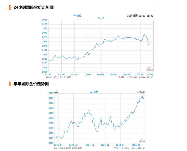 2025年2月19日黄金今日价格和最新行情。