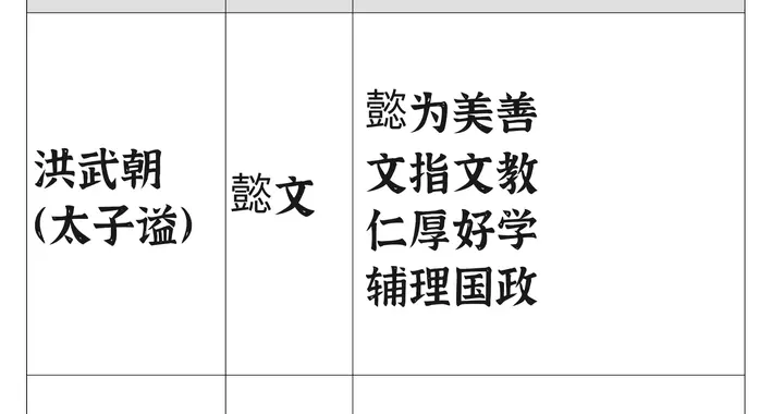 朱标谥号全称的逐句对照表