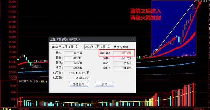 大盘荷尔蒙上头！洗盘会来吗？