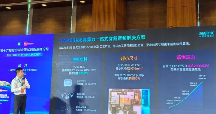 静态功耗降低36%！艾为电子发布AWA88188精准破解AI眼镜续航痛点