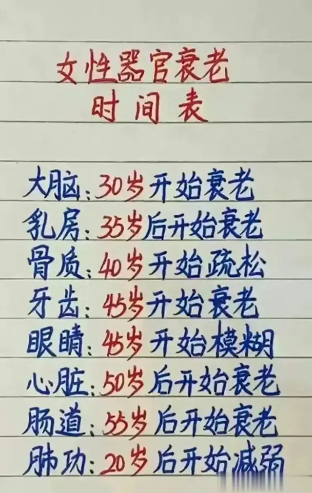 女性器官衰老时间表，有人整理出来了，看完涨知识了。