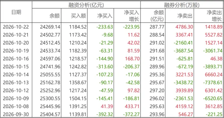周末，三个重要信号！下周市场能否反弹，可关注什么？（附股）