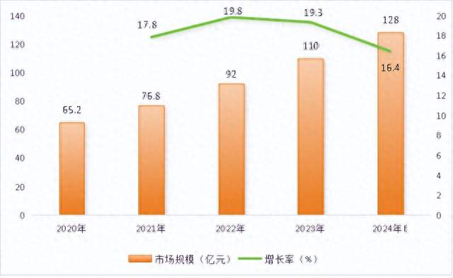中国环境微生物检测行业：绿色崛起中的技术与市场全景
