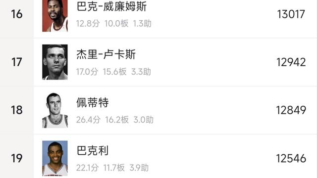 且就洞庭：总篮板超过诺维茨基，德拉蒙德下