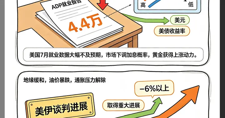 金价暴涨，别被行情冲昏头脑🔥