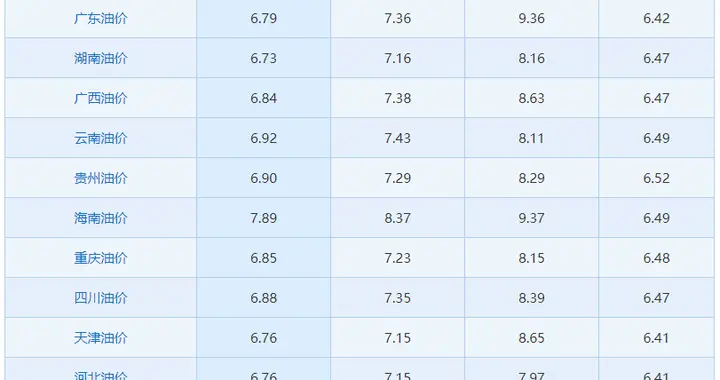 油价又要涨？92号汽油即将逼近7元，普通家庭加一箱油得多花7元