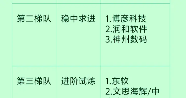 外包公司也有“鄙视链”？你在第几层，日子就是什么样