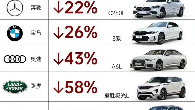 阿源说车：燃油车已经被逼到了墙角 哪怕是