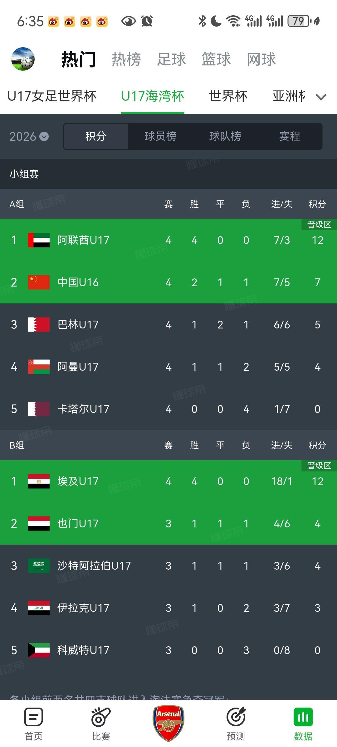 中国U17挺进海湾杯四强！U17海湾杯淘汰赛激战落幕，中国U17队伍顶...