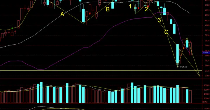 开盘前瞻：3850点，A股的“生死线”博弈