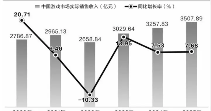 游戏景气度与估值的“历史性背离”，暴涨开启