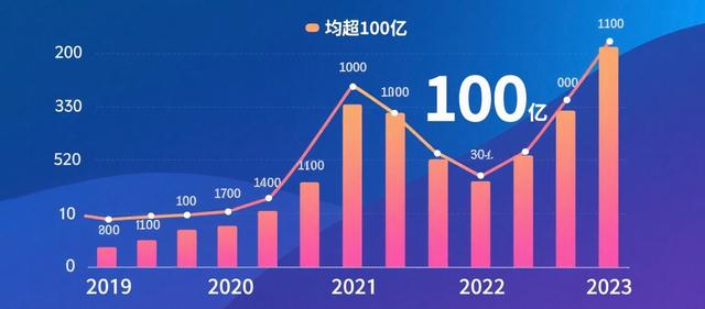 一年吃掉100亿保肝药，到底有没有用？