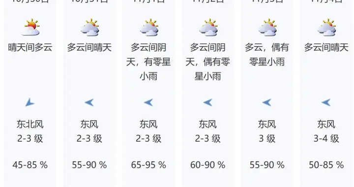 晴热不下线！深圳未来一周小雨串门，气温稳在30℃左右