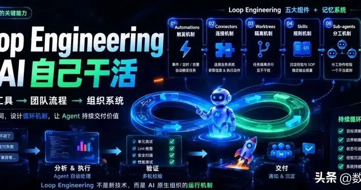 普通 AI 用户学习Loop Engineer（循环工程）从0到1小白完整教程