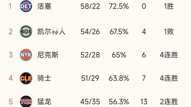 且就洞庭：凯尔特人和骑士到底谁最不好打？