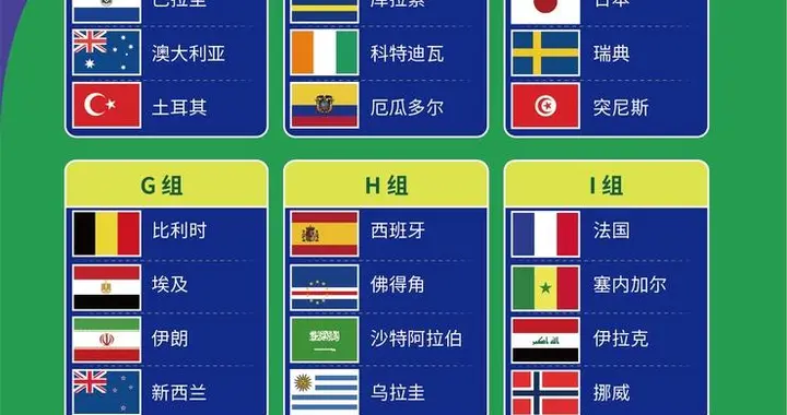 世界杯48强全部落位！日本vs荷兰，这组对决我先蹲了