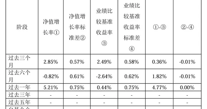 红利低波ETF易方达（563020）2025年四季报数据简评